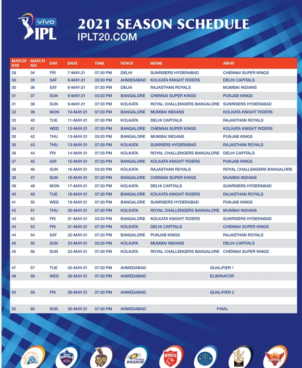IPL 2020 (VIVO) SCHEDULE AND ALL DETAILS ABOUT IPL 2020
